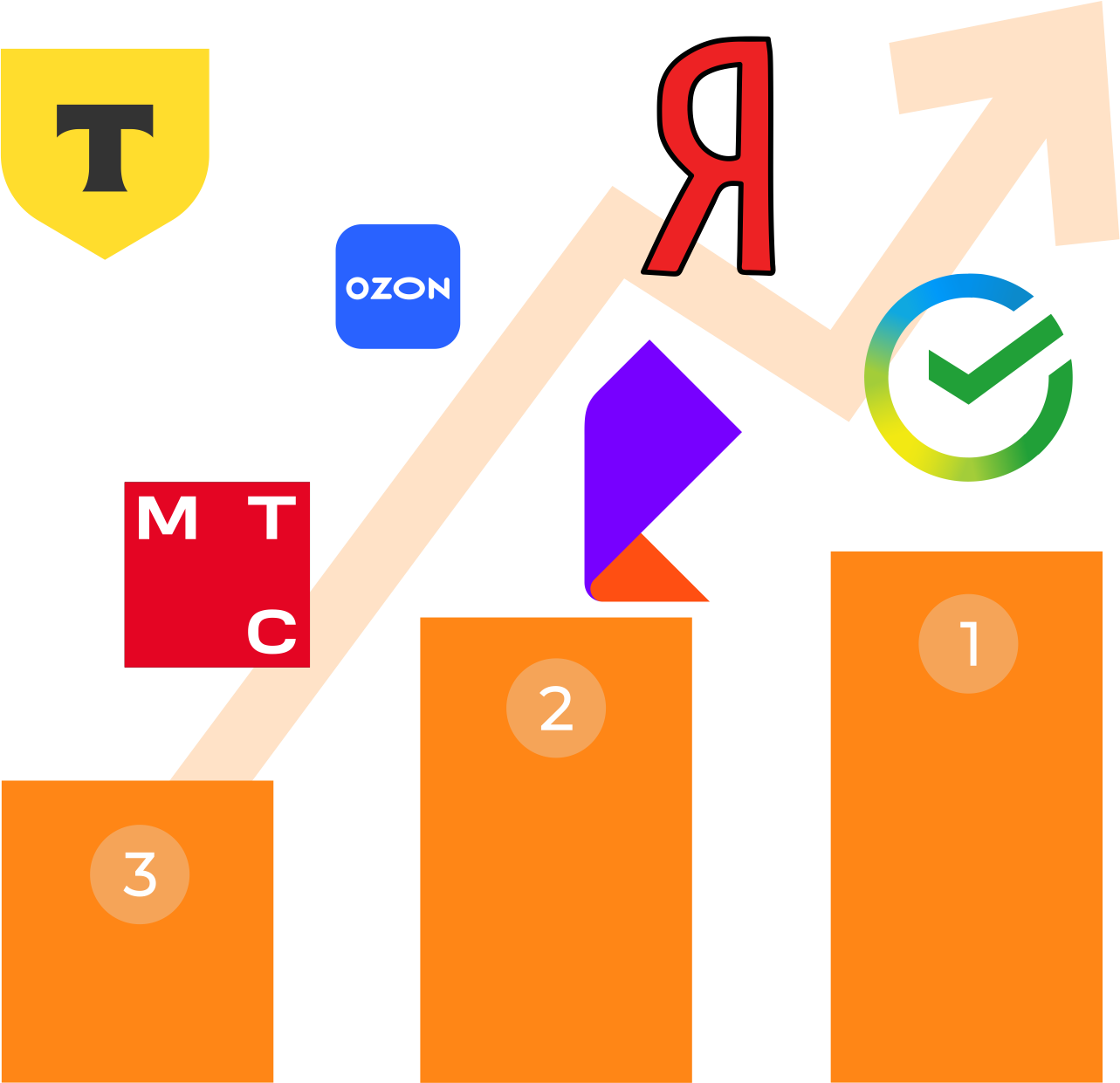 Топ IT-компаний для работы в 2024 году: что предлагают лидеры рынка?